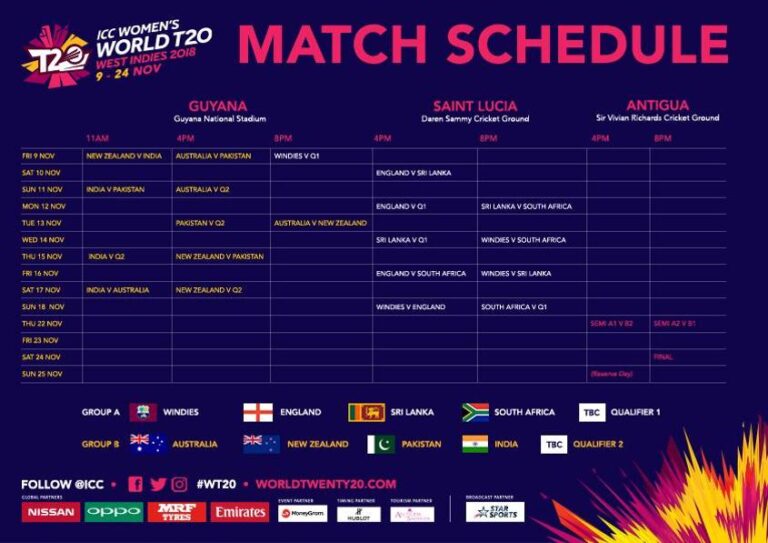 ICC Women s T20 World Cup 2020 Schedule Match Fixtures And Time Table