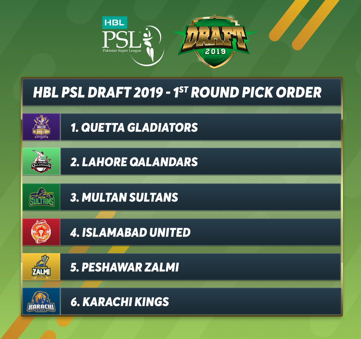  PSL 5 Drafts To Be Held On 6 And 7 December Announces PCB CEO PSL 2020