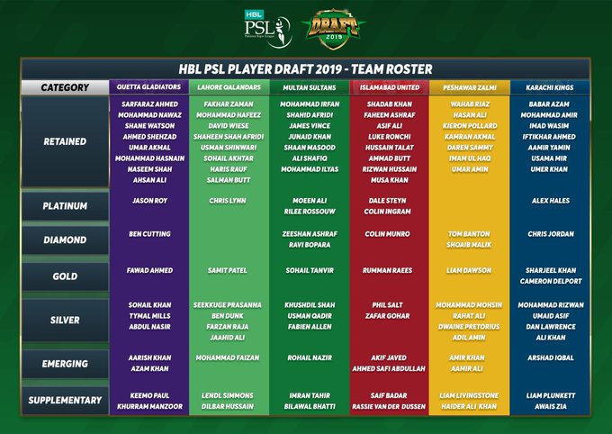 PSL 2022 All Team Squads – PSL 7 Team Players List