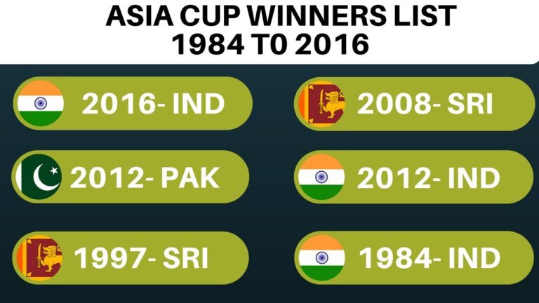 Asia Cup History and Winners list 1884 To 2023 |  Asia Cup Past Winners & Runners Up