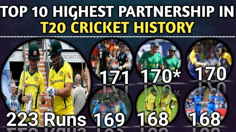 Top 10 Longest Partnerships in T20 World Cup History – (All Times)